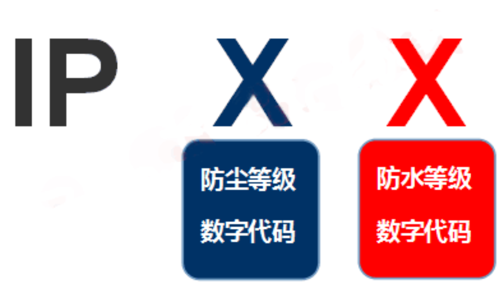 IPX9和IPX9K的區別