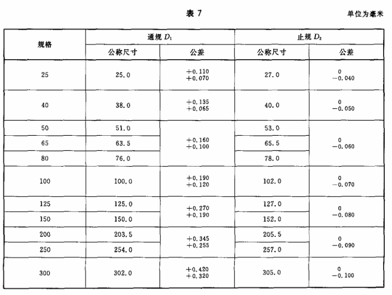 消防水帶內徑塞規公差.png 消防水帶內徑塞規公差.png