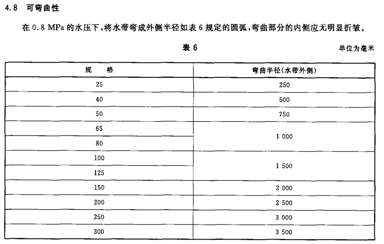 消防水帶彎曲性表6.png 消防水帶彎曲性表6.png