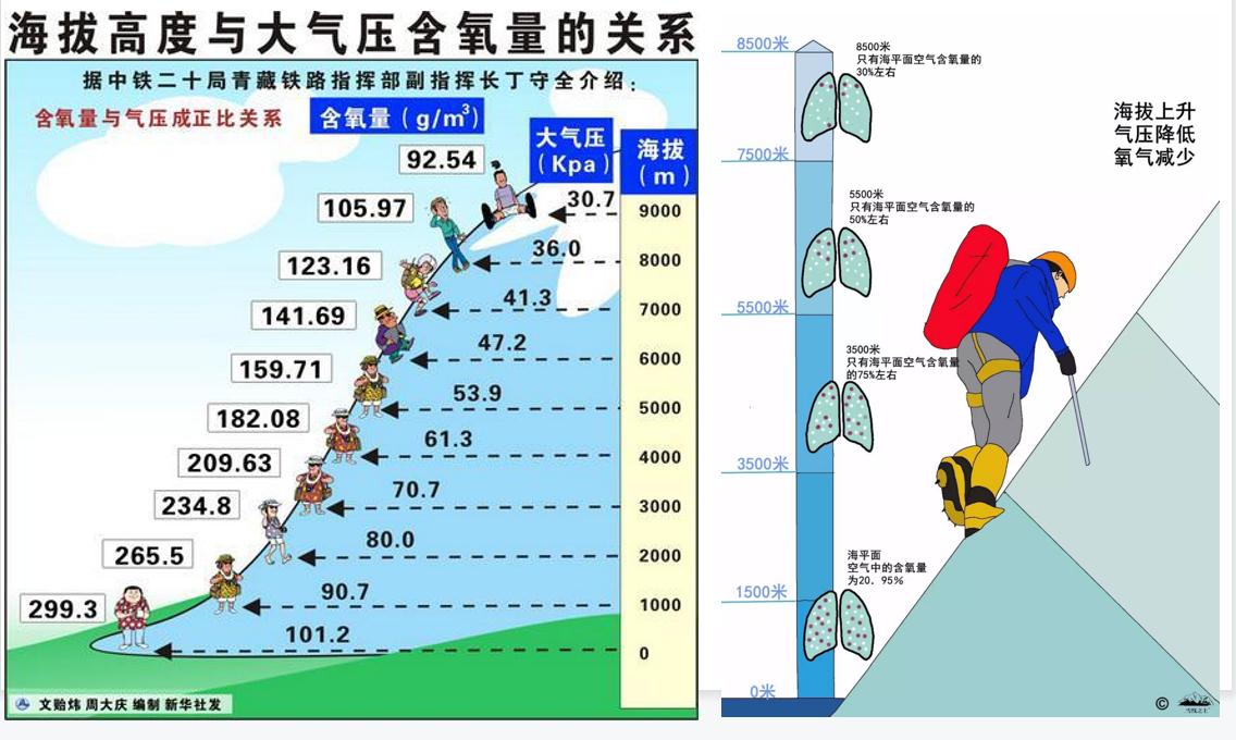 氣壓海拔對比圖.jpeg 氣壓海拔對比圖.jpeg